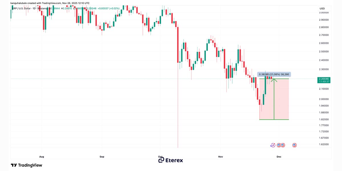 اقزایش قیمت ریپل