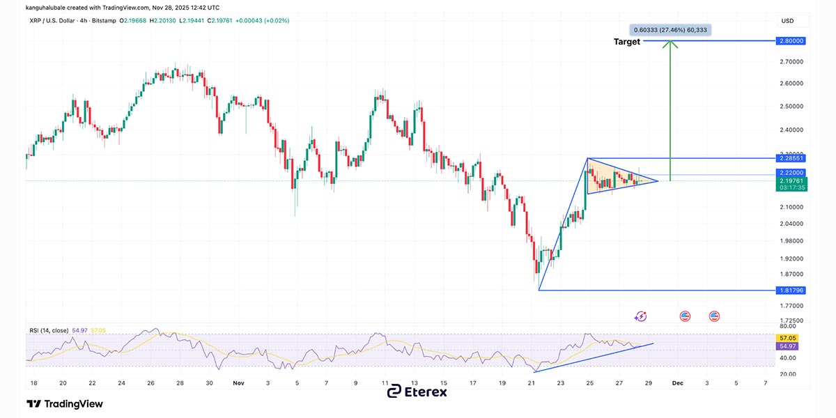 الگوی پرچم ریپل امروز