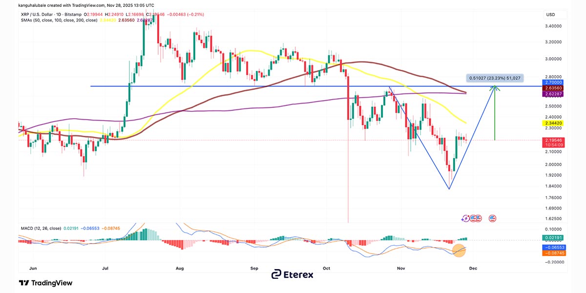 الگوی وی در ریپل