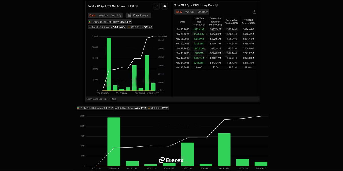  ETFهای اسپات ریپل