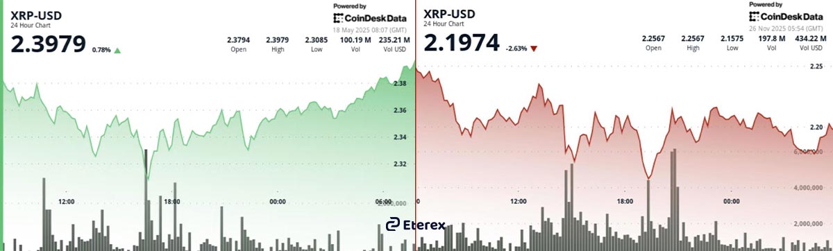 تحلیل قیمت ریپل