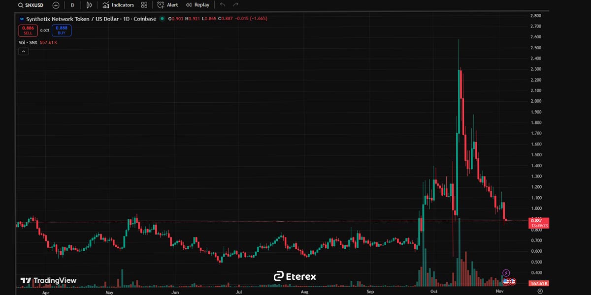 نمودار ارز SNX تریدینگ ویو