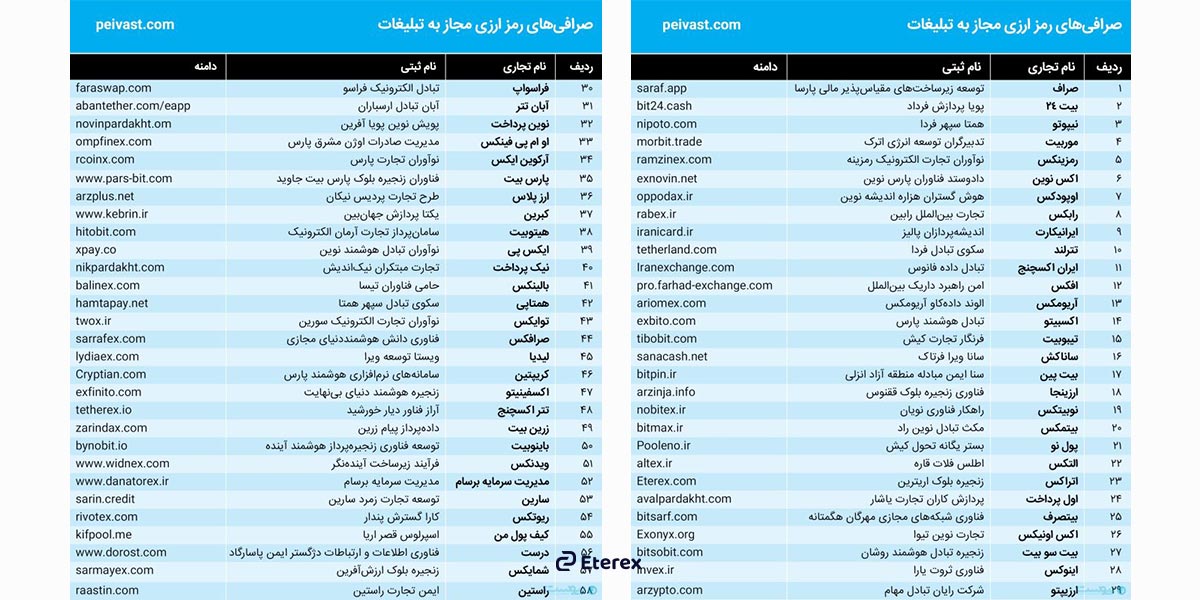صرافی های معتبر و مجاز تبلیغات : اتراکس در جمع صرافیهای معتبر لیست صرافی های معتبر و مجاز تبلیغات