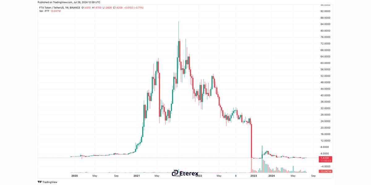  راگ پول Meerkat Finance