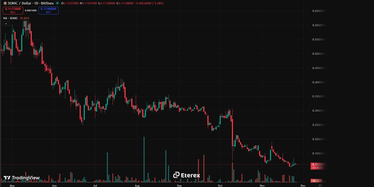 قیمت ارز سونیک