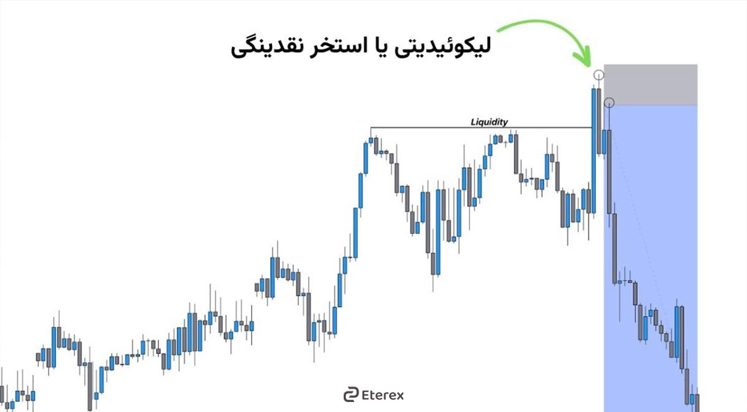 بازارساز و بازارگردان در ارزهای دیجیتال به چه معناست؟ بازار ساز و بازارگردانها کیستند؟