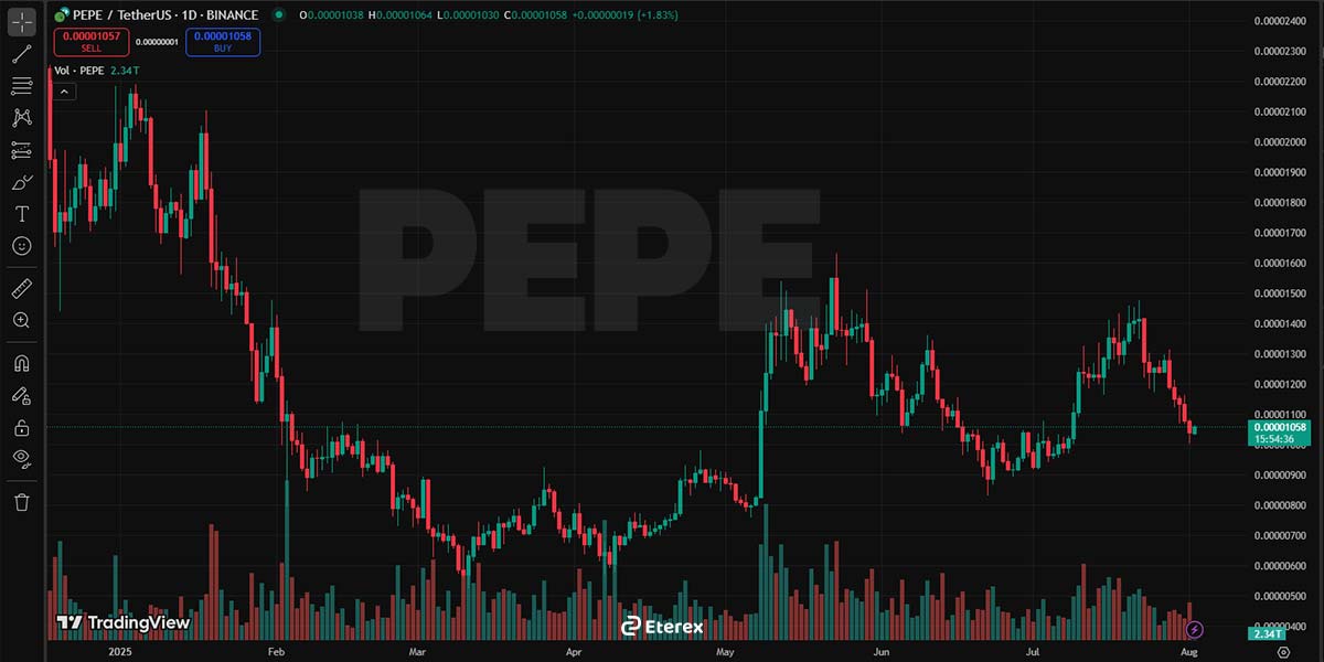 ارز دیجیتال پپه (PEPE)؛ قیمت لحظهای پپه، آینده پپه، تحلیل و آموزش خرید پپه کوین قیمت لحظهای ارز دیجیتال پپه