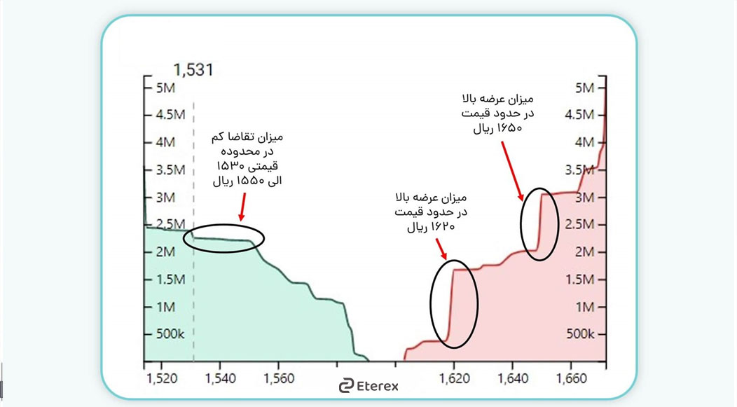 بازارساز و بازارگردان در ارزهای دیجیتال به چه معناست؟ بازارساز و بازارگردان