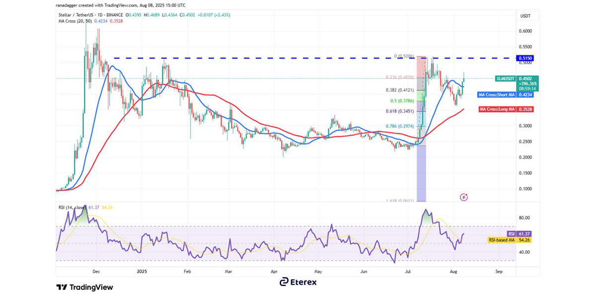 قیمت استلار (XLM)