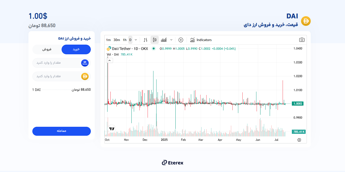 ارز دای (DAI) چیست؟ جایگزین هوشمند تتر برای کاربران ایرانی خرید ارز دیجیتال دای