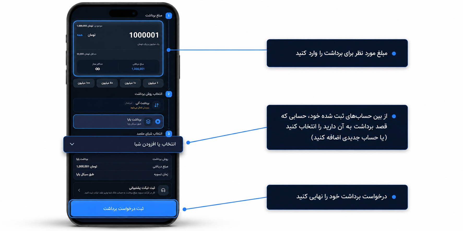 برداشت نهایی رمزارز