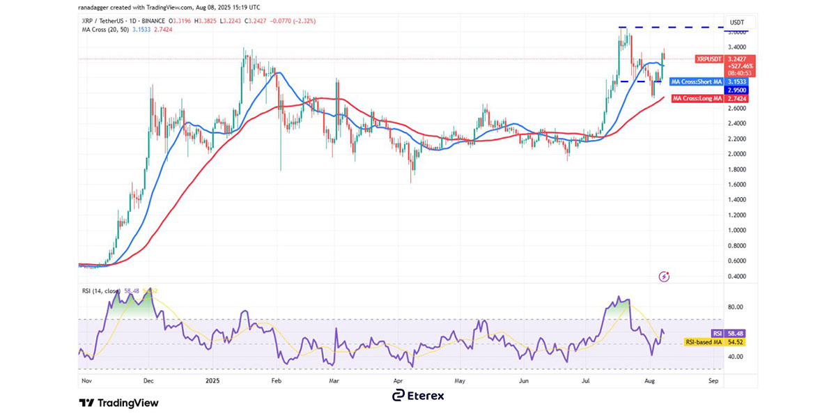 قیمت ریپل (XRP)