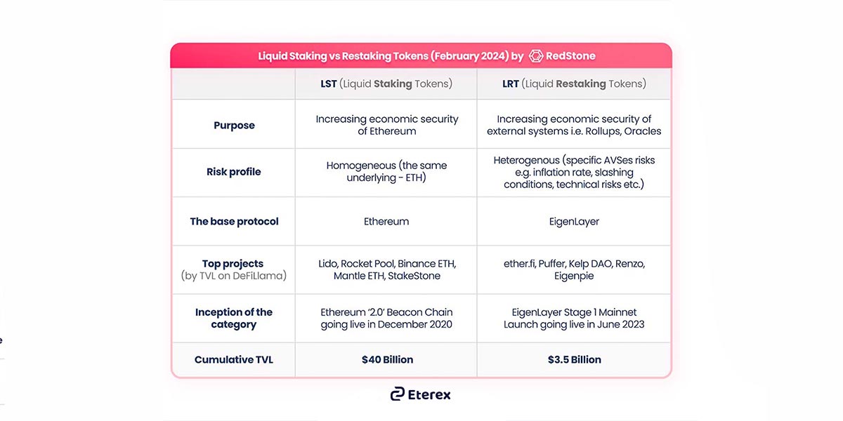 عملکرد ری استیکینگ