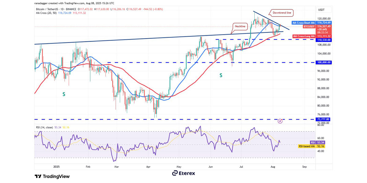نمودار بیت‌کوین (BTC)