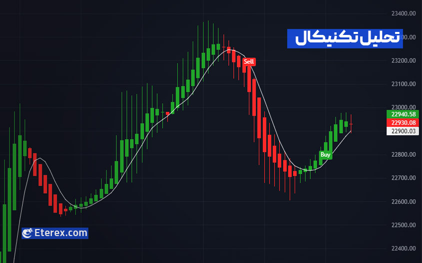 تحلیل تکنیکال چیست و نحوه استفاده از آن چگونه است؟