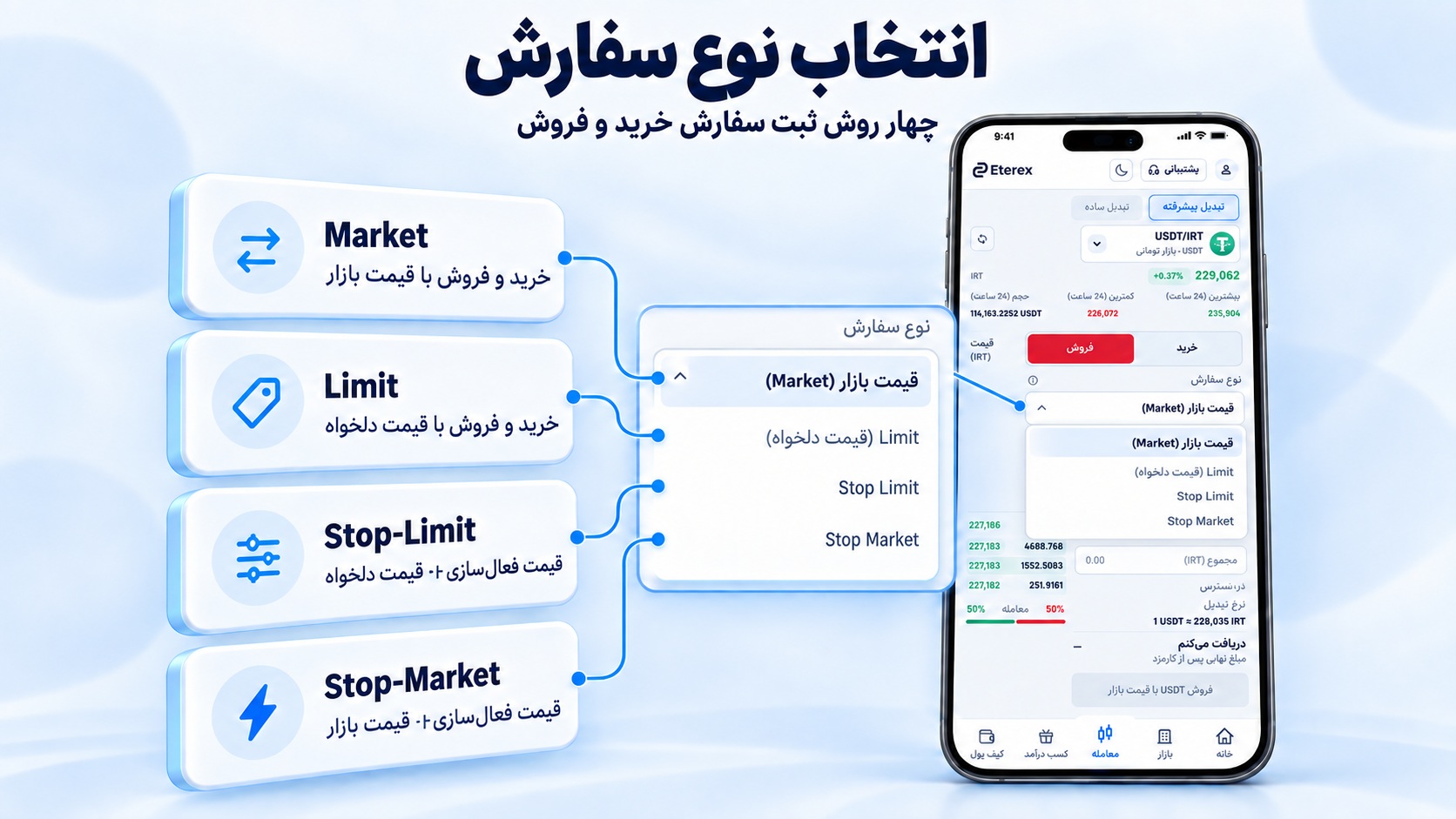 منوی باز نوع سفارش و نمایش چهار گزینه