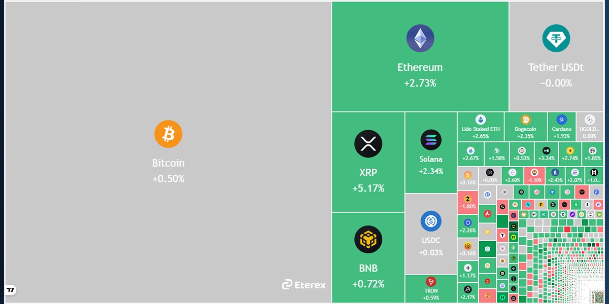 بررسی کلی بازار کریپتو