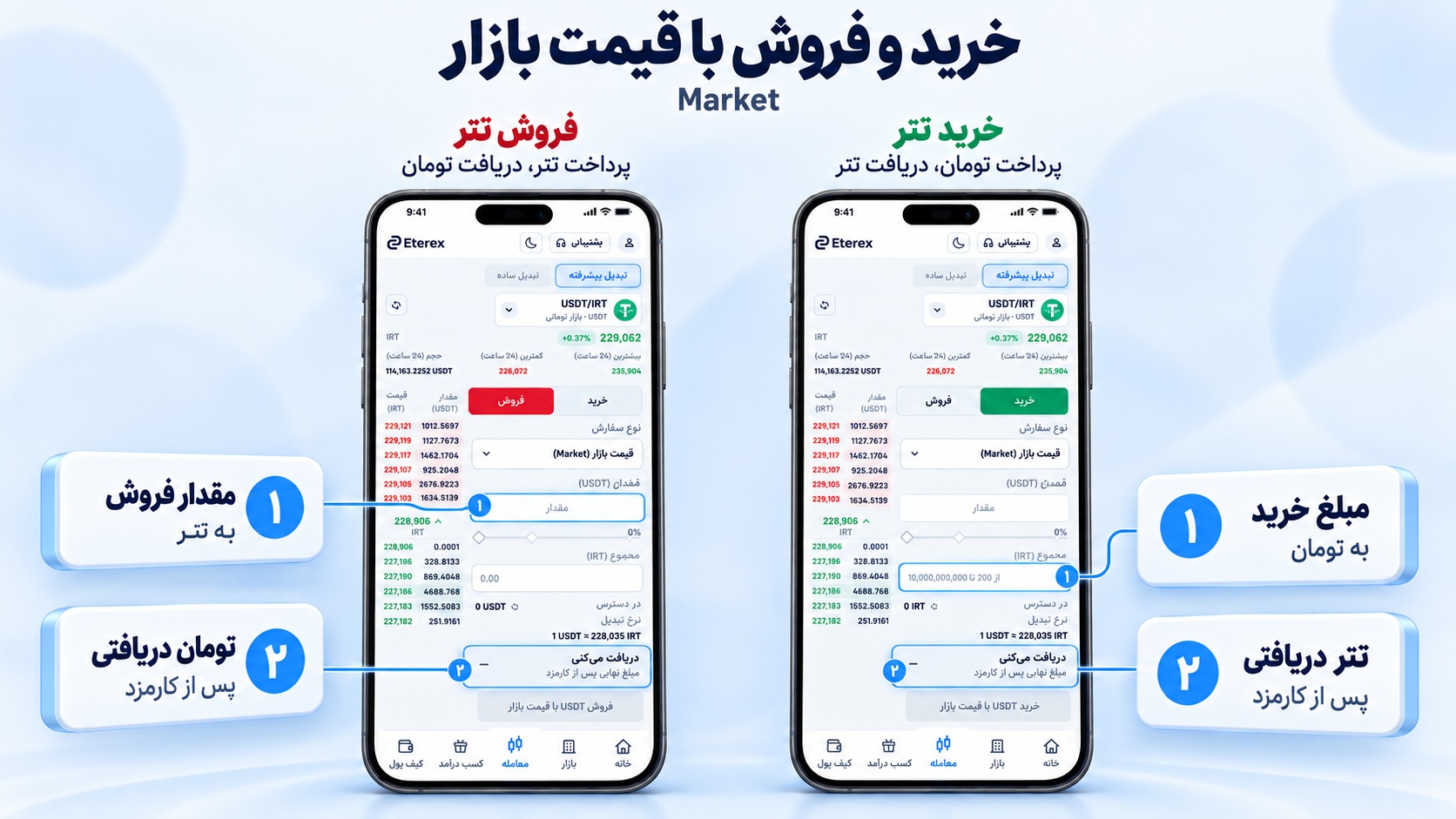 مقایسه فرم خرید و فروش Market و مشخص‌کردن ورودی و دریافتی