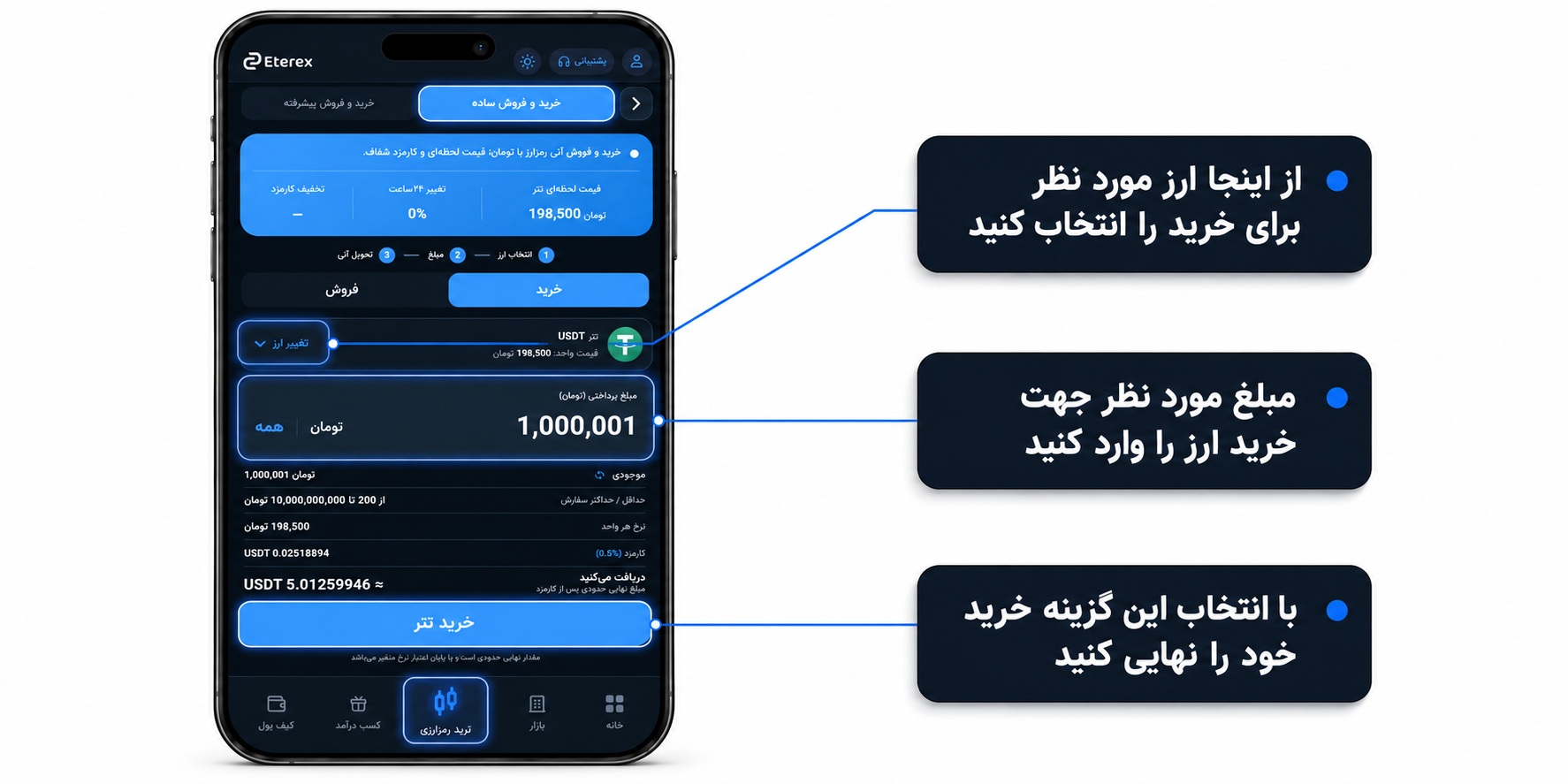 آموزش خرید و فروش ارز دیجیتال در اتراکس