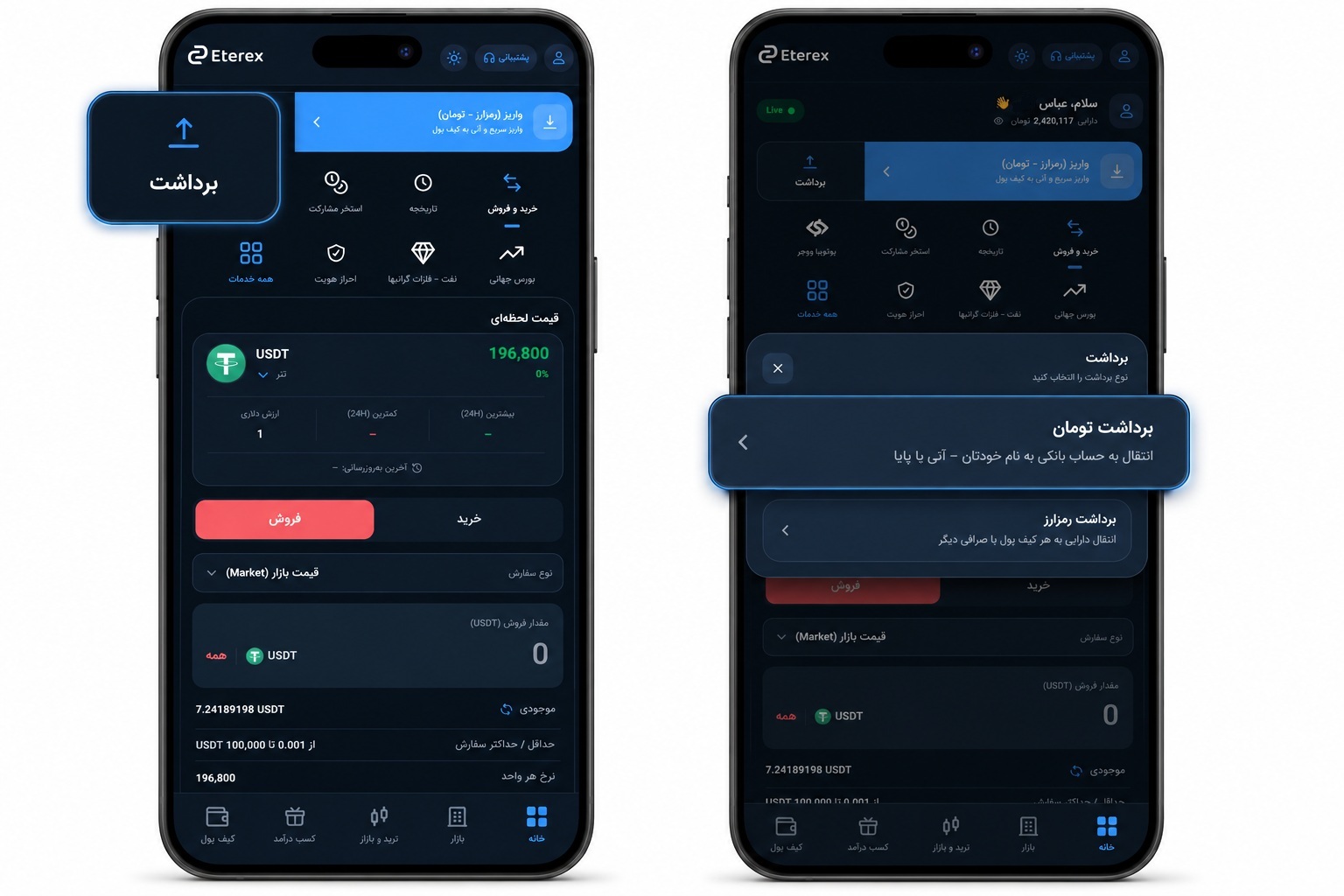 برداشت رمزارز از اتراکس