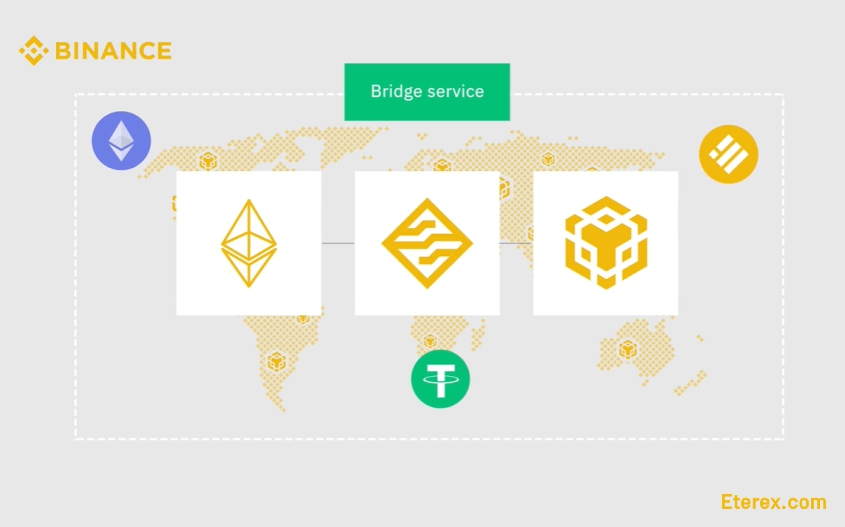 مقدمه‌ ای بر بایننس بریج (Binance Bridge)؛ چیست و چگونه کار می کند؟