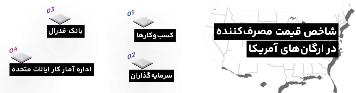 شاخص قیمت مصرف کننده در آمریکا