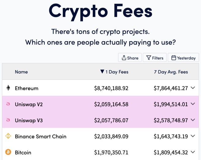 CRYPRO FEES از ابزارهای تحلیل بنیادی