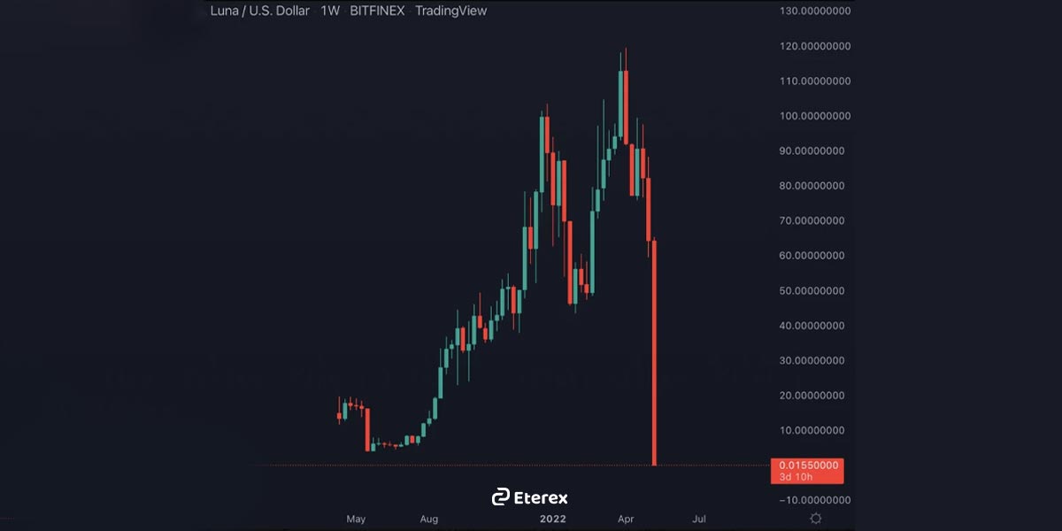 راگ پول لونا