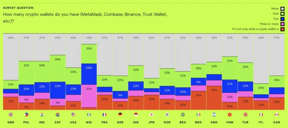 سال باورنکردنی مایکل سیلر!