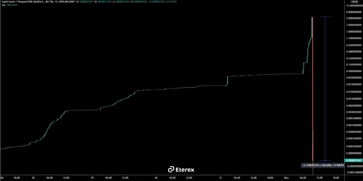 راگ پول اسکویید گیم