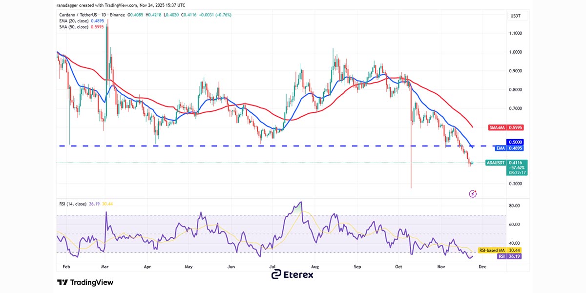 تحلیل قیمت کاردانو (ADA)