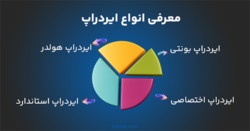 معرفی انواع ایردراپ ارز دیجیتال