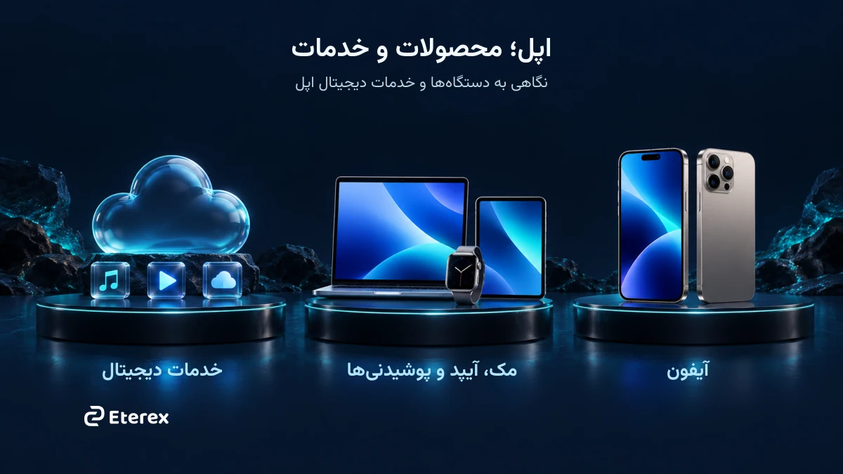 خرید سهام اپل در ایران با تومان؛ راهنمای توکن AAPLB حوزههای کسبوکار اپل؛ آیفون، مک و آیپد و پوشیدنیها و خدمات دیجیتال