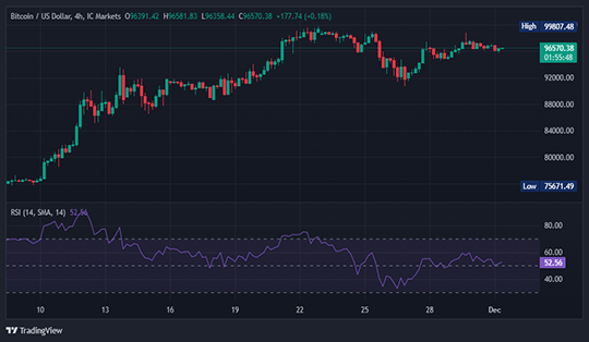 شاخص rsi بیت کوین