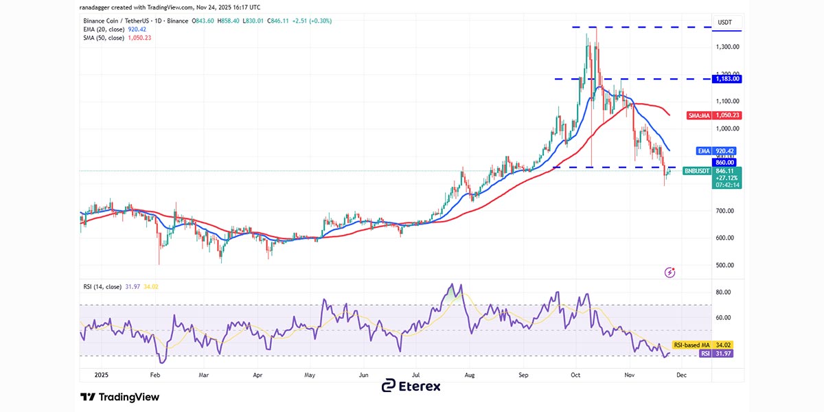 تحلیل جدید بایننس کوین