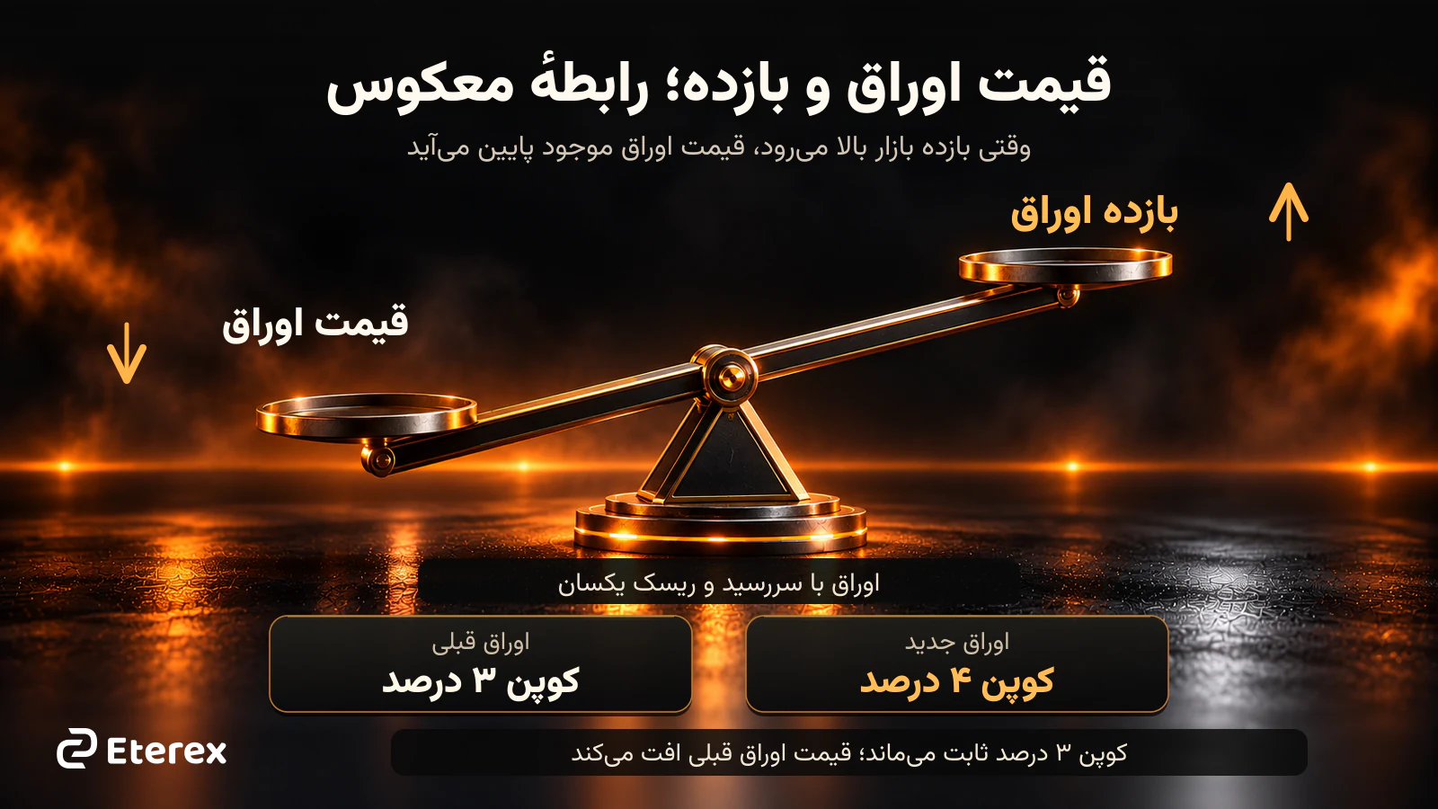 رابطه معکوس قیمت و بازده اوراق خزانه