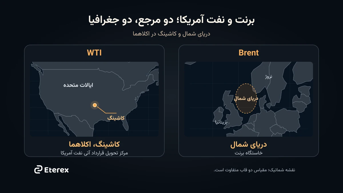 نفت برنت و WTI چیست و چه تفاوتی دارند؟ نقشه منشأ نفت برنت در دریای شمال و نفت WTI با تحویل در کاشینگ اوکلاهما
