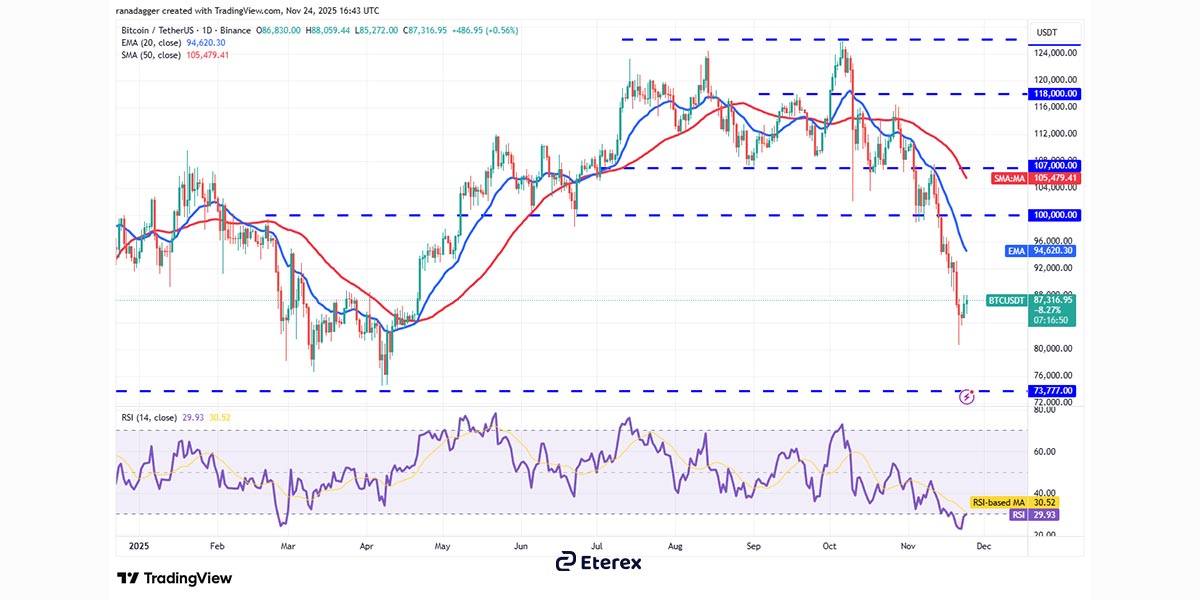 تحلیل بیت‌ کوین (BTC)