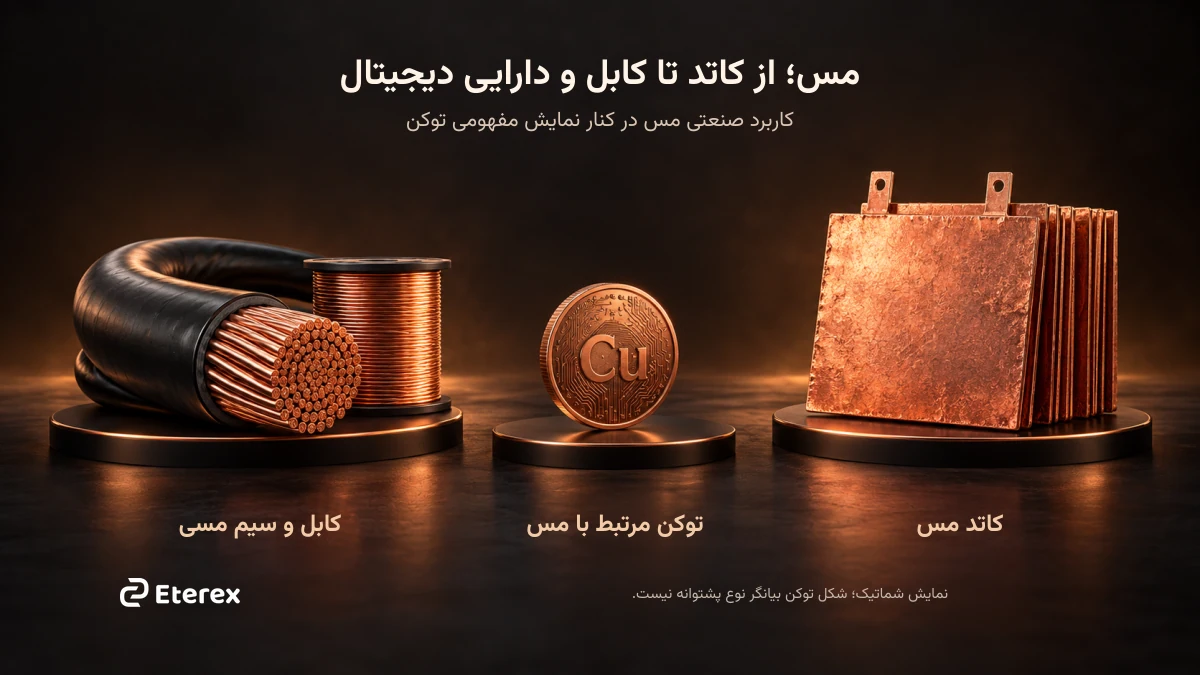کابل و سیم مسی، کاتد مس و توکن مرتبط با مس