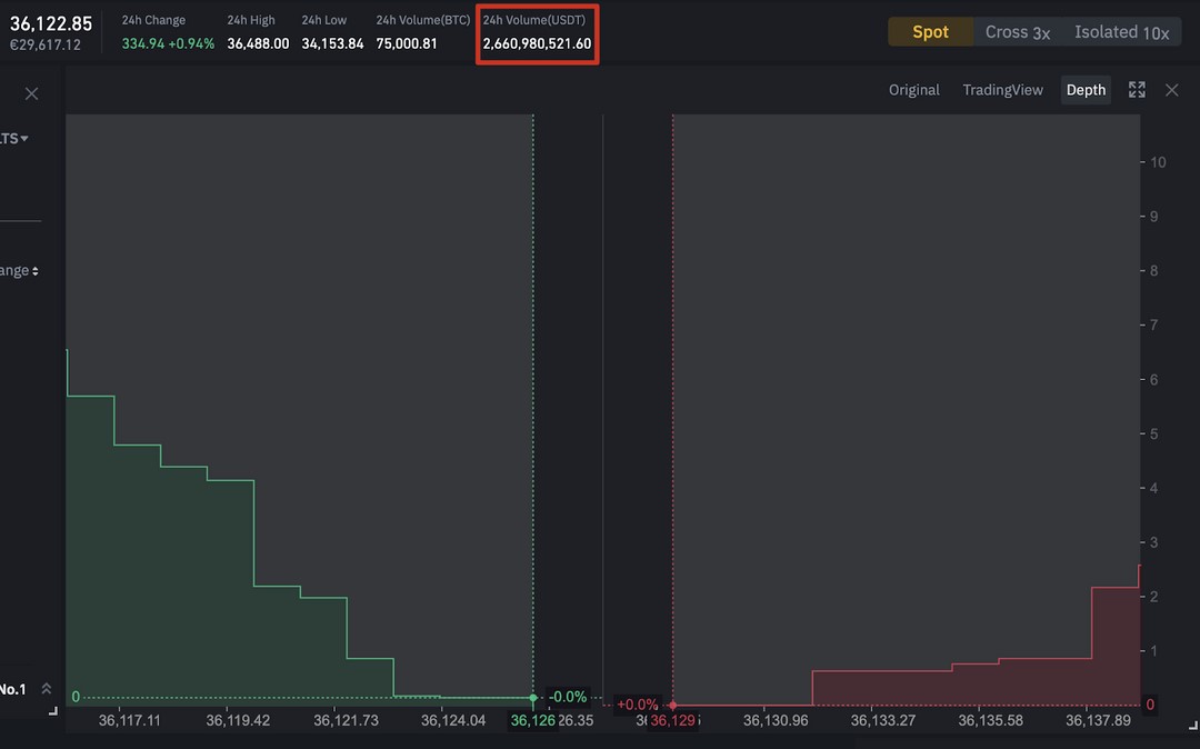 عمق سفارشات - اسپرد خرید-فروش (Bid-Ask Spread)