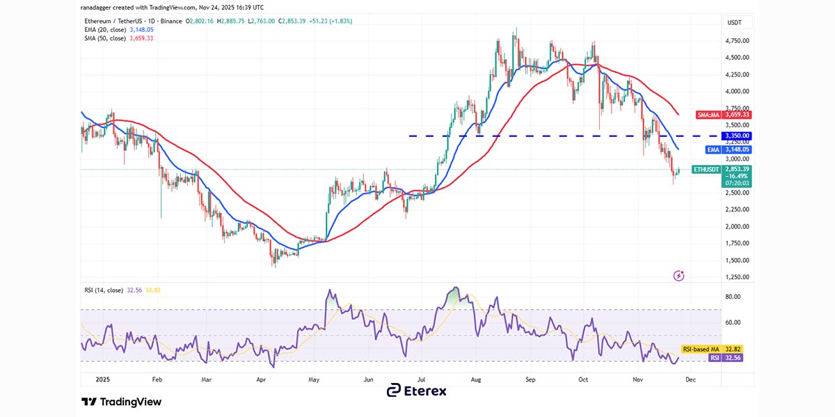 تحلیل قیمت اتریوم
