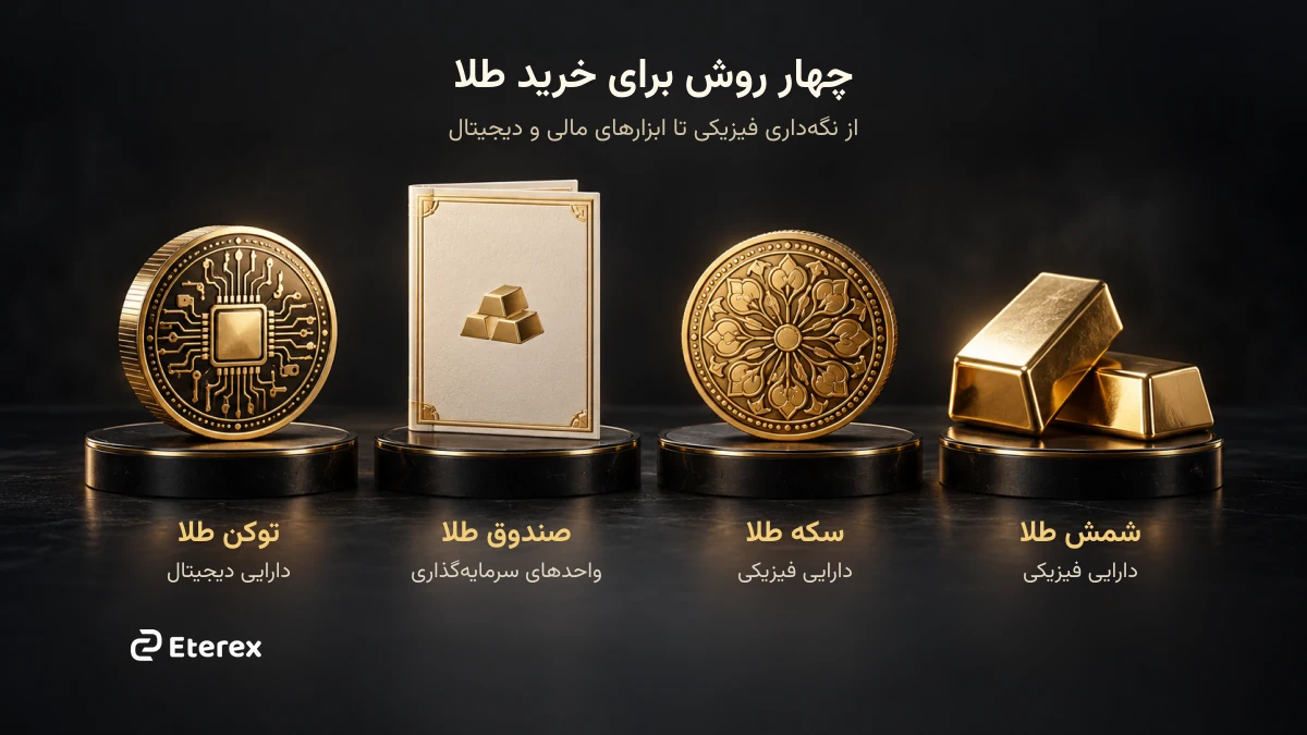طلای آبشده، سکه، صندوق طلا یا توکن طلا؟ مقایسه روشهای خرید طلا چهار روش خرید طلا؛ شمش طلا، سکه طلا، صندوق طلا و توکن طلا