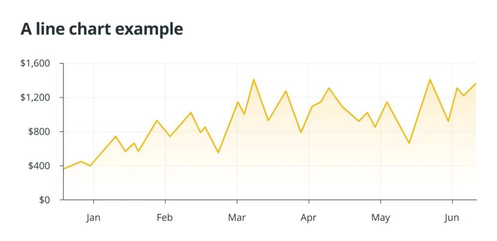 نمودار خطی ارز دیجیتال