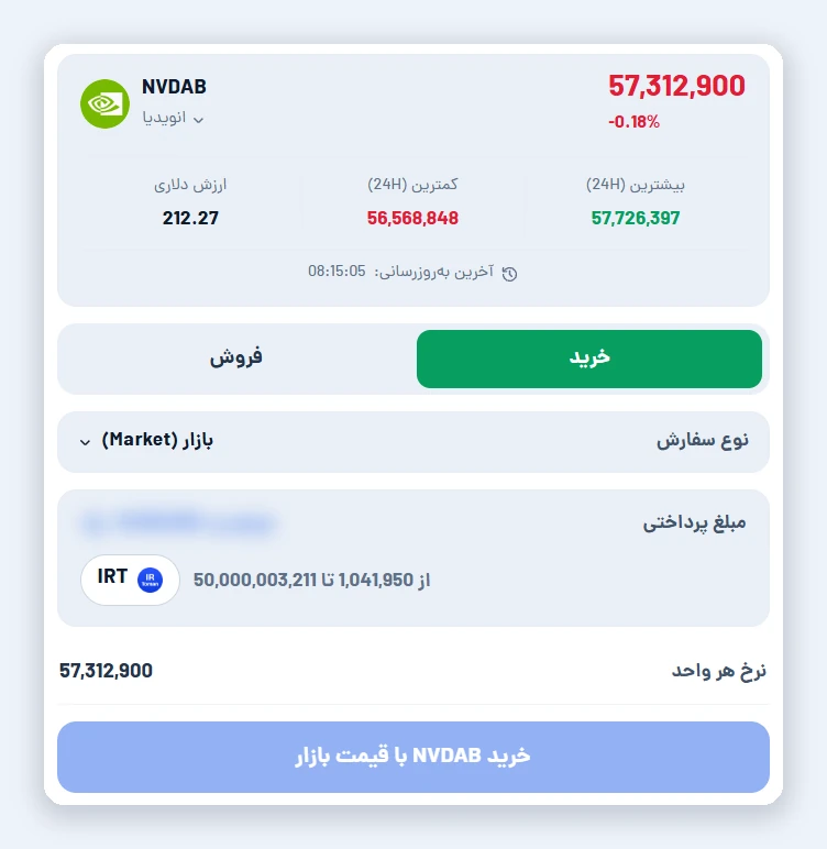 اسکرین‌شات صفحه خرید سهام انویدیا (NVDAB) با تومان در اتراکس