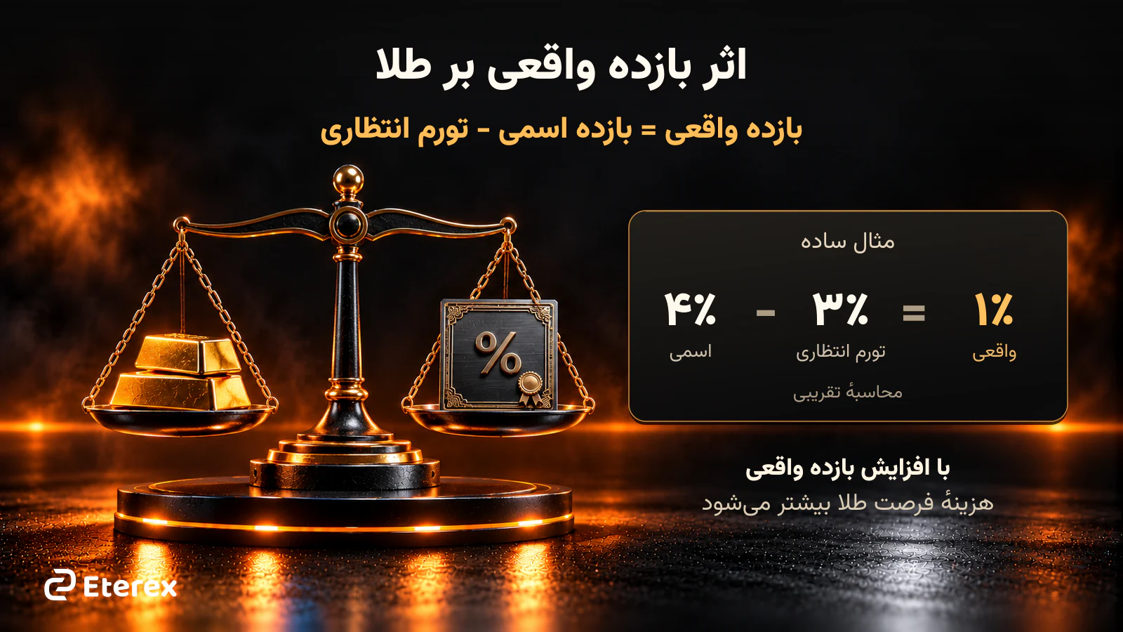 اثر بازده واقعی بر قیمت طلا