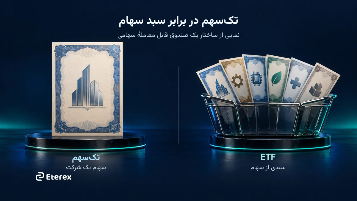 ETF چیست؟ تفاوت صندوق قابل معامله با خرید یک سهم مقایسه خرید یک سهم با خرید ETF بهعنوان سبدی از سهام