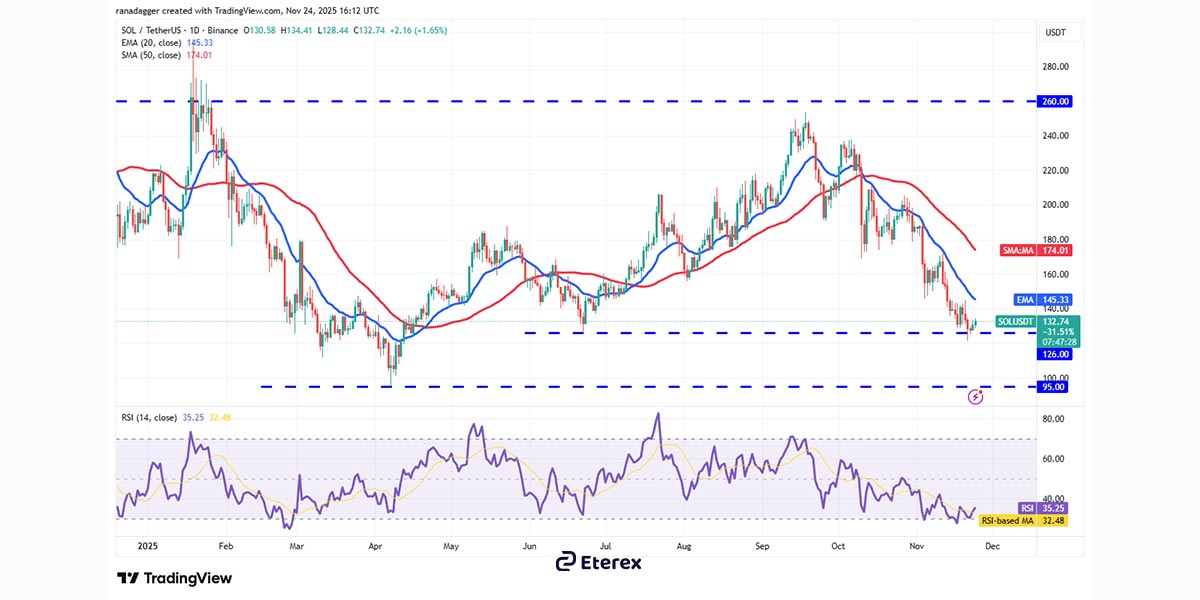 جدیدترین تحلیل سولانا