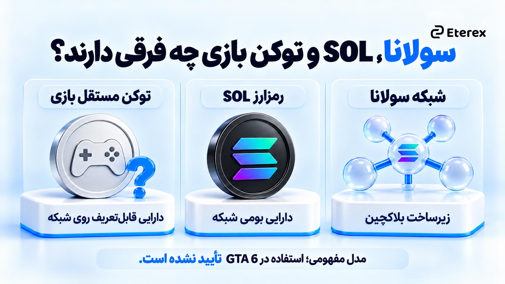 مقایسه شبکه سولانا، رمزارز SOL و توکن مستقل بازی در سه بخش