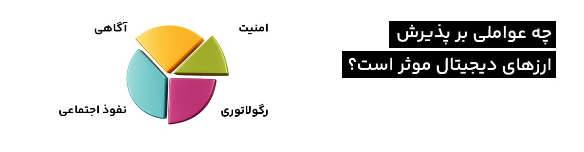 تاثیر سیاست‌های آمریکا بر پذیرش جهانی ارزهای دیجیتال