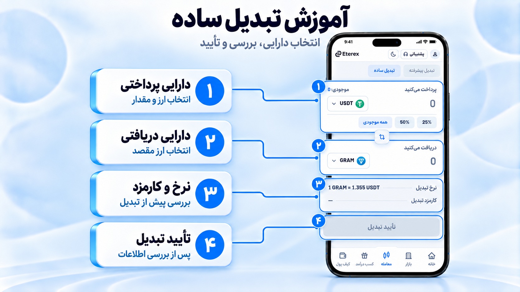 آموزش معاملات در اتراکس؛ از خرید و فروش تا سفارش‌های شرطی